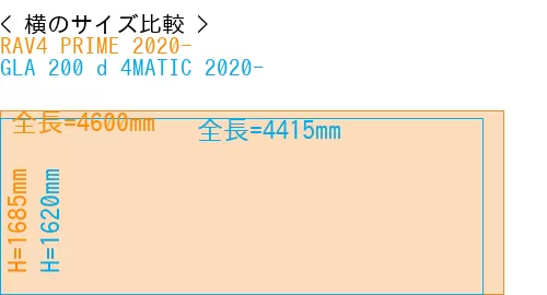 #RAV4 PRIME 2020- + GLA 200 d 4MATIC 2020-